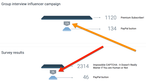 oribi usporedi rezultate kampanje influencera