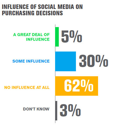 podatke o odlukama o kupnji