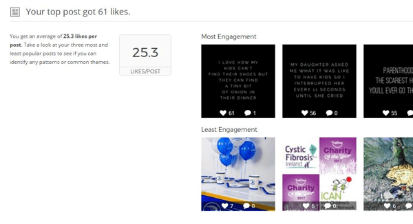 Izvješće Union Metrics Instagram prikazuje statistiku i vizualne podatke za vaše najbolje postove.