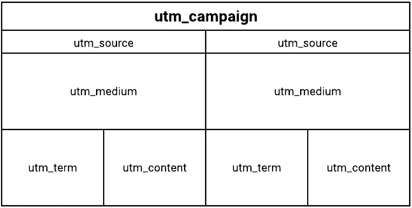 Struktura grafike UTM oznake.