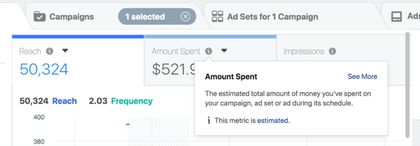 Temelji svoj proračun za Facebook oglase na prihodu koji želiš ostvariti.