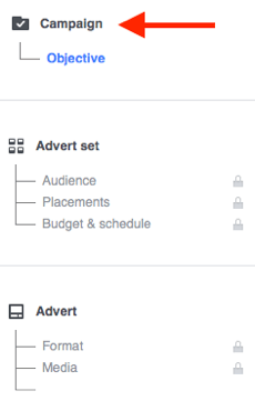 Svaka Facebook oglasna kampanja sastoji se od tri dijela.