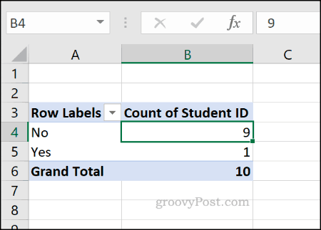 Primjer okretne tablice u Excelu
