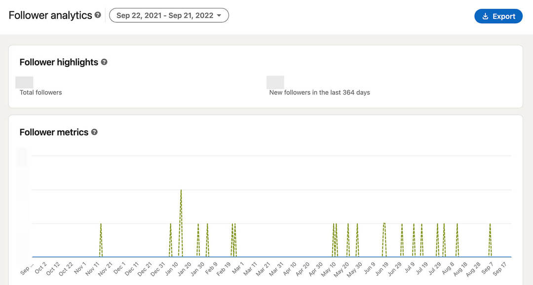 how-to-annual-social-media-audit-collect-content-and-follower-analytics-linkedin-follower-metrics-highlights-example-4