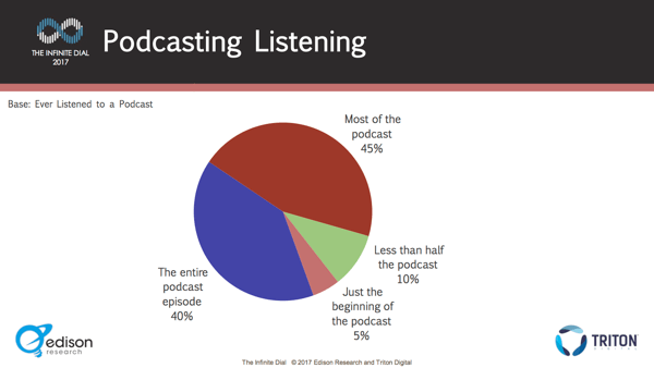 Većina slušatelja mota se tijekom epizoda.