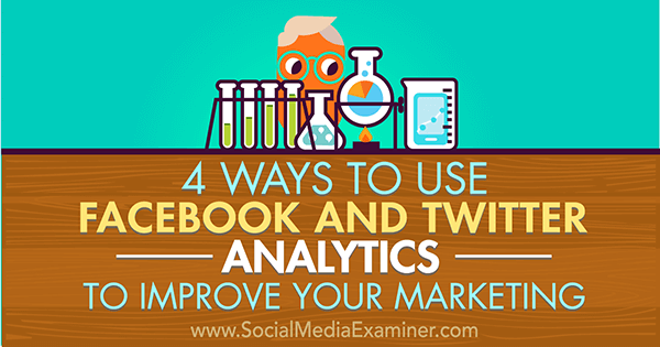 optimizirajte marketing pomoću analitike na facebooku i twitteru