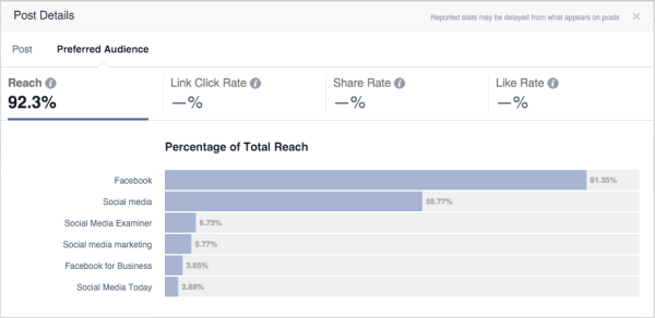 statistika optimizacije publike na facebooku