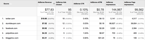 google analytics izvješće o preporukama za AdSense