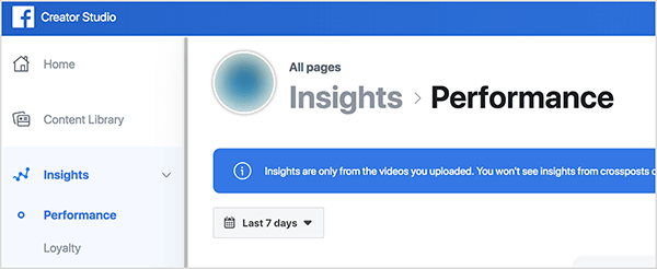 Ovo je snimka zaslona gornjeg lijevog kuta aplikacije Facebook Creator Studio. S lijeve strane nalazi se bočna traka opcija: Početna, Biblioteka sadržaja, Uvidi. Ispod opcije Uvidi možete vidjeti podopcije: Izvedba i lojalnost. Odabrana je izvedba. S desne strane vidite zamućenu sliku profila na Facebook stranici i tekst "Insights> Performance". Ispod toga nalazi se plavi okvir s bijelim tekstom koji kaže „Uvidi su samo iz videozapisa koje ste prenijeli. Nećete vidjeti uvide s križnih stupova ", a tekst je odrezan obrezivanjem od tamo. Ispod ovog okvira nalazi se gumb za odabir vremenskog okvira emisija Performance insights. Ovaj je gumb označen sa 7 dana. Rachel Farnsworth napominje da Facebook naglašava tjedne metrike na cijeloj platformi.