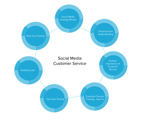 grafička služba za korisnike društvenih mreža