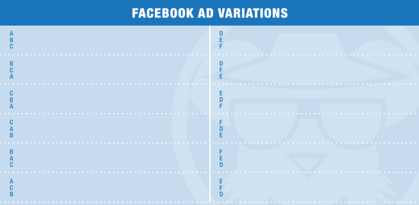 Promijenite položaj teksta u oglasu da biste stvorili više varijacija oglasa.