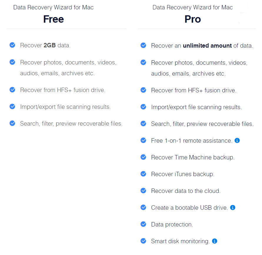 EASEUS-data-recovery-čarobnjak-mac-free-pro-usporedba