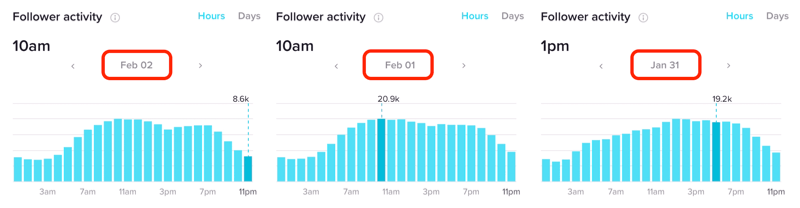 Aktivnost sljedbenika u satima za više dana u TikTok Analytics