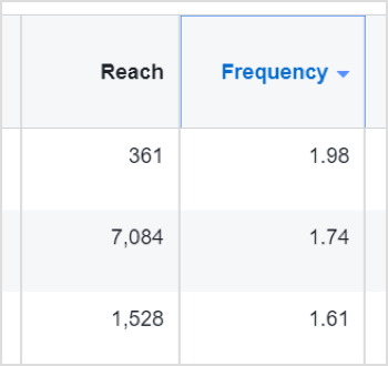 Rezultati Facebook oglasa za učestalost i doseg.