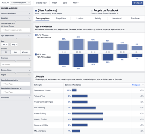 facebook podaci o uvidima u publiku