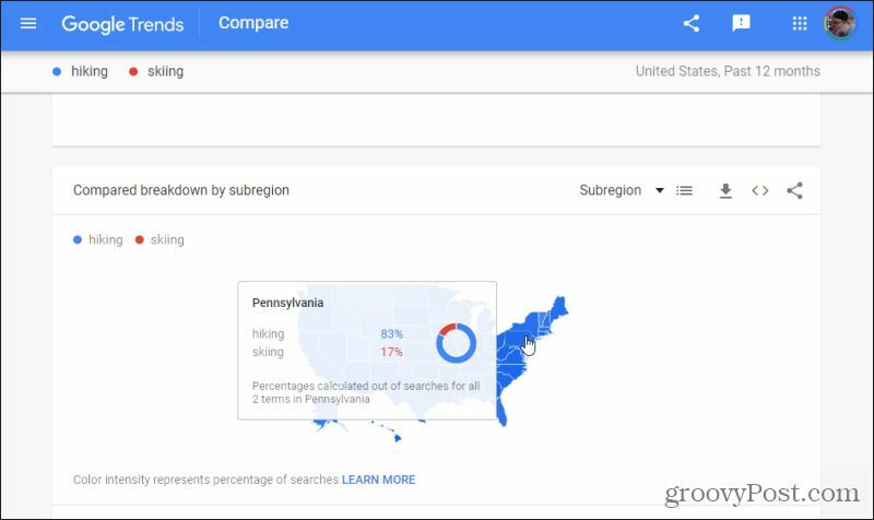 google trendovi podregija