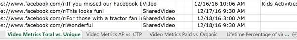 Prva kartica datoteke video uvida prikazuje mjerne podatke za ukupne i jedinstvene prikaze videozapisa.