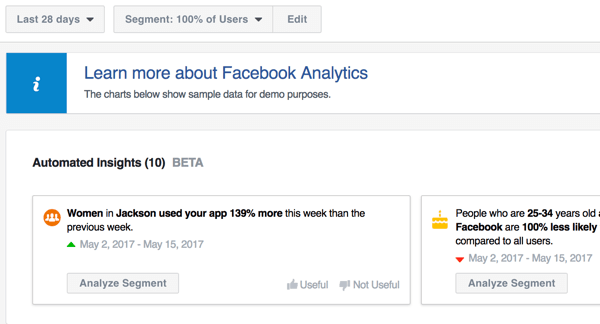 Alat Analytics u usluzi Facebook Ads Manager može pružiti automatiziran uvid u vaše stranice i druge Facebook marketinške napore.