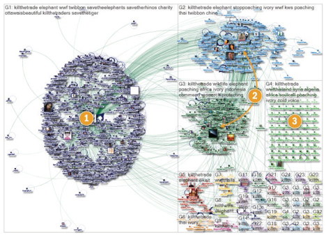 mapiranje razgovora s čvorištima na twitteru