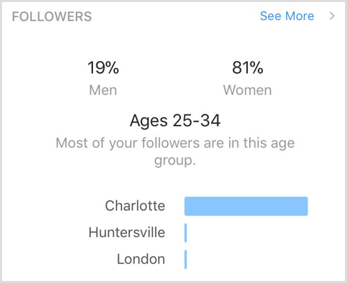 Demografski podaci sljedbenika Instagram Insightsa