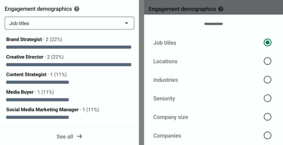 slika demografije angažmana u LinkedIn analitici kreatora