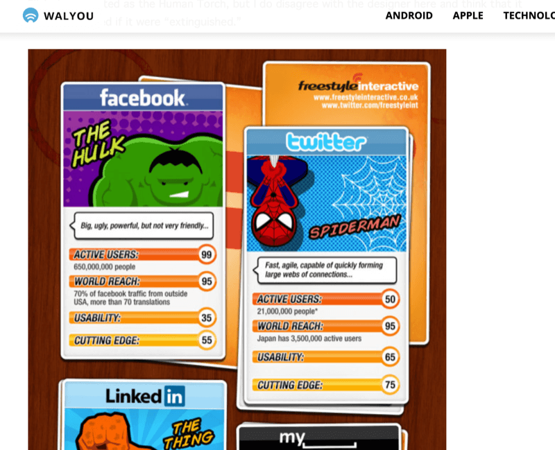 snimka zaslona članka s infografikom koja prikazuje društvene mreže kao superjunake