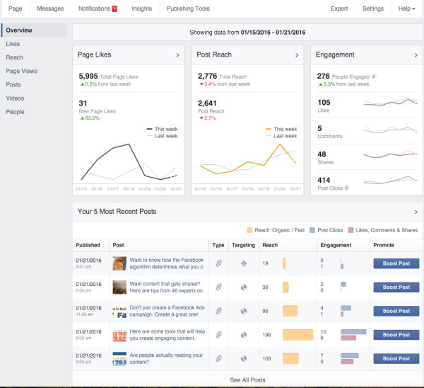 facebook optimizacija publike za uvide u postove