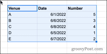 Odabir podataka u Google tablicama