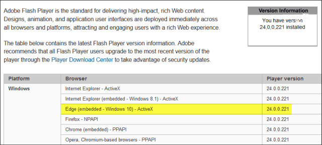 Microsoft izdvaja kritično ažuriranje Adobe Flash Player KB4010250