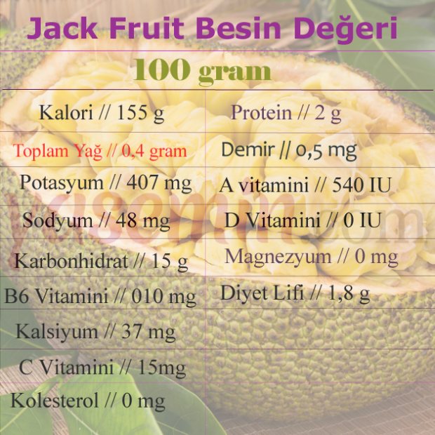 Što je Jack voće? Koje su prednosti Jackovog voća? Kako jesti jack voće?