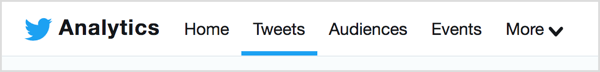 Da biste analizirali Twitter sadržaj koji ste podijelili, idite na karticu Tvitovi na Twitter Analyticsu.