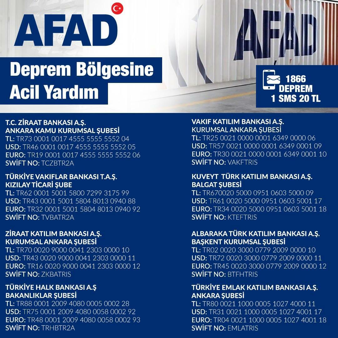 AFAD donacijski bankovni računi