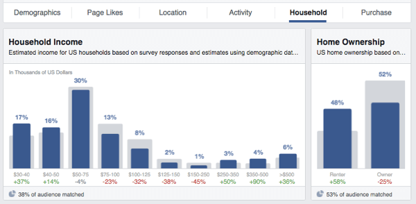 facebook publika uvidi dohodak vlasništvo kuće