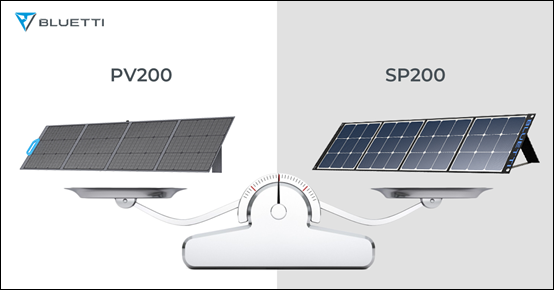 BLUETTI PV200 solarni panel vs. Solarni panel SP200