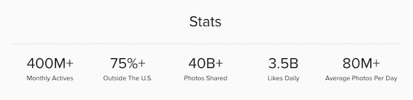 statistika instagrama