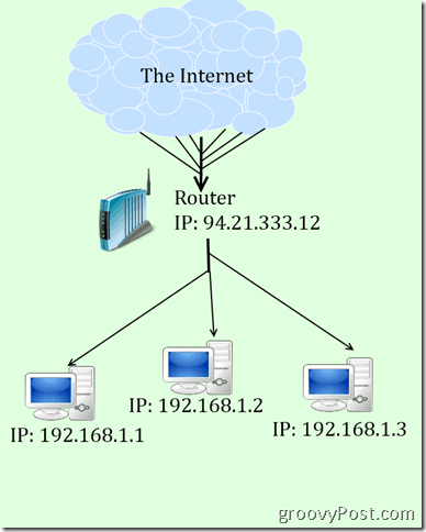 jeziv dijagram IP-a i NAT-a