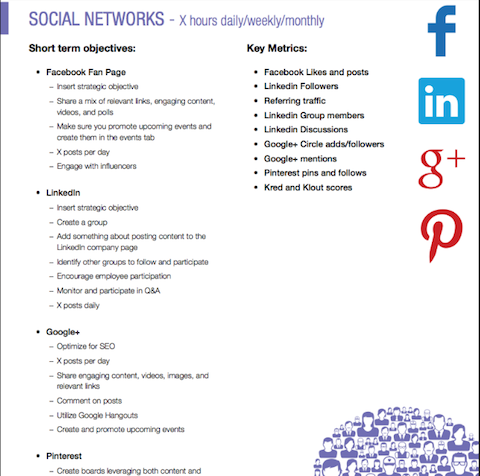 list ciljeva društvenih mreža