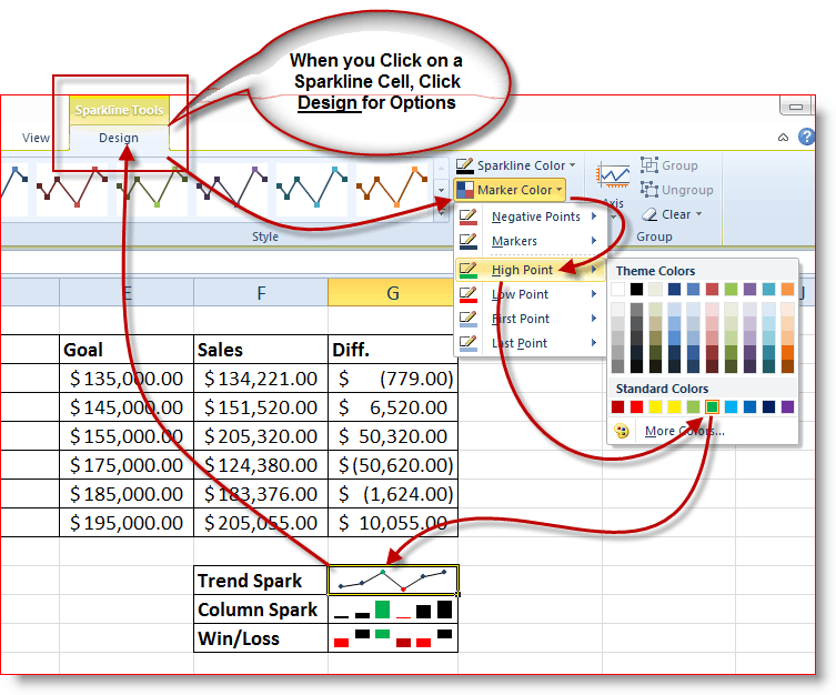 Kako koristiti Sparklines mini-karte u Excelu 2010