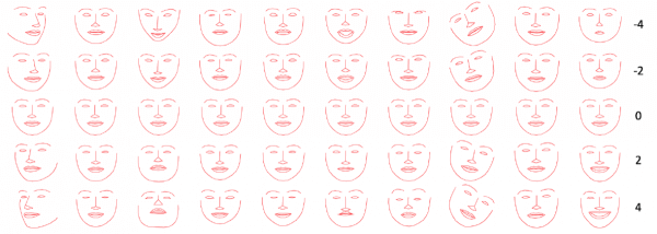 U novoobjavljenom članku, Facebook-ovi istraživači umjetne inteligencije detaljno opisuju svoje napore da obuče bota koji oponaša suptilne obrasce ljudskih izraza lica.