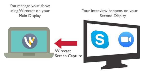 Snimite svog suvoditelja iz Zooma ili Skypea pomoću Wirecast-a.