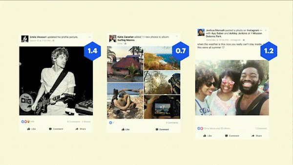 Facebook izračunava ocjenu relevantnosti na temelju različitih čimbenika, što u konačnici određuje što korisnici vide u Facebook feedu vijesti.