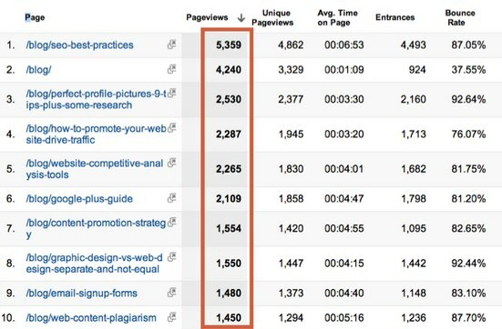 prikazi stranice Google Analytics