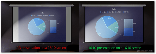 prikazivanje ispravnog omjera slike projektor veličine ekrana ispravno