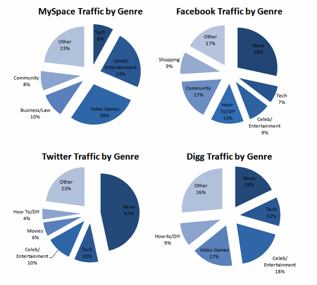 Istaknute studije rastuće ovisnosti o društvenim medijima: Ispitivač društvenih medija