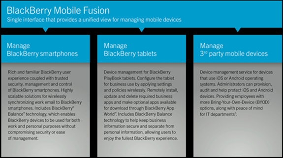 Pregled BlackBerry Fusion-a