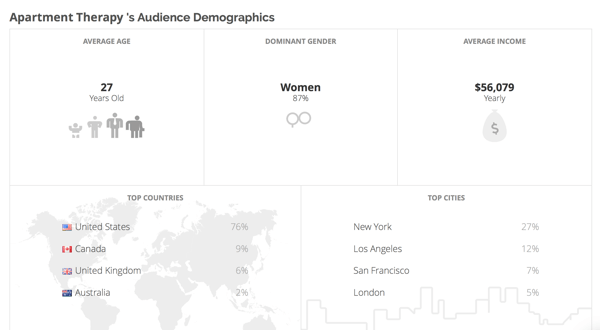 Klear vam daje demografske podatke o publici vaših konkurenata.