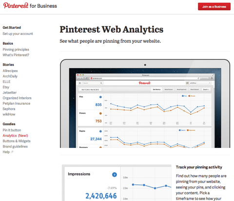 pinterest web analitika