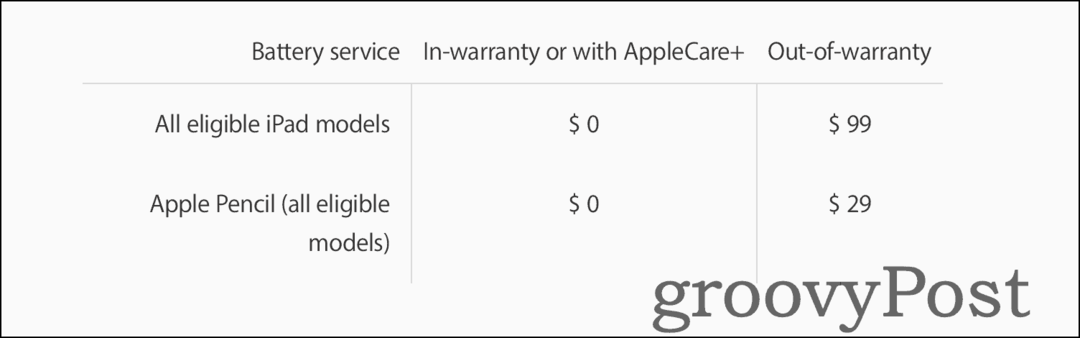 Informacije o cijenama za zamjenu baterije iPada putem Apple podrške