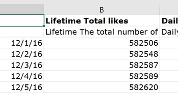 Ovaj stupac prikazuje ukupan broj sviđanja vašoj Facebook stranici.