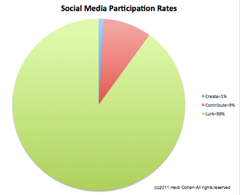 stope sudjelovanja na društvenim mrežama